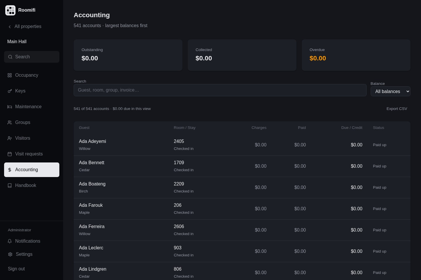 Admin accounting view with payment totals, outstanding balances and individual resident accounts